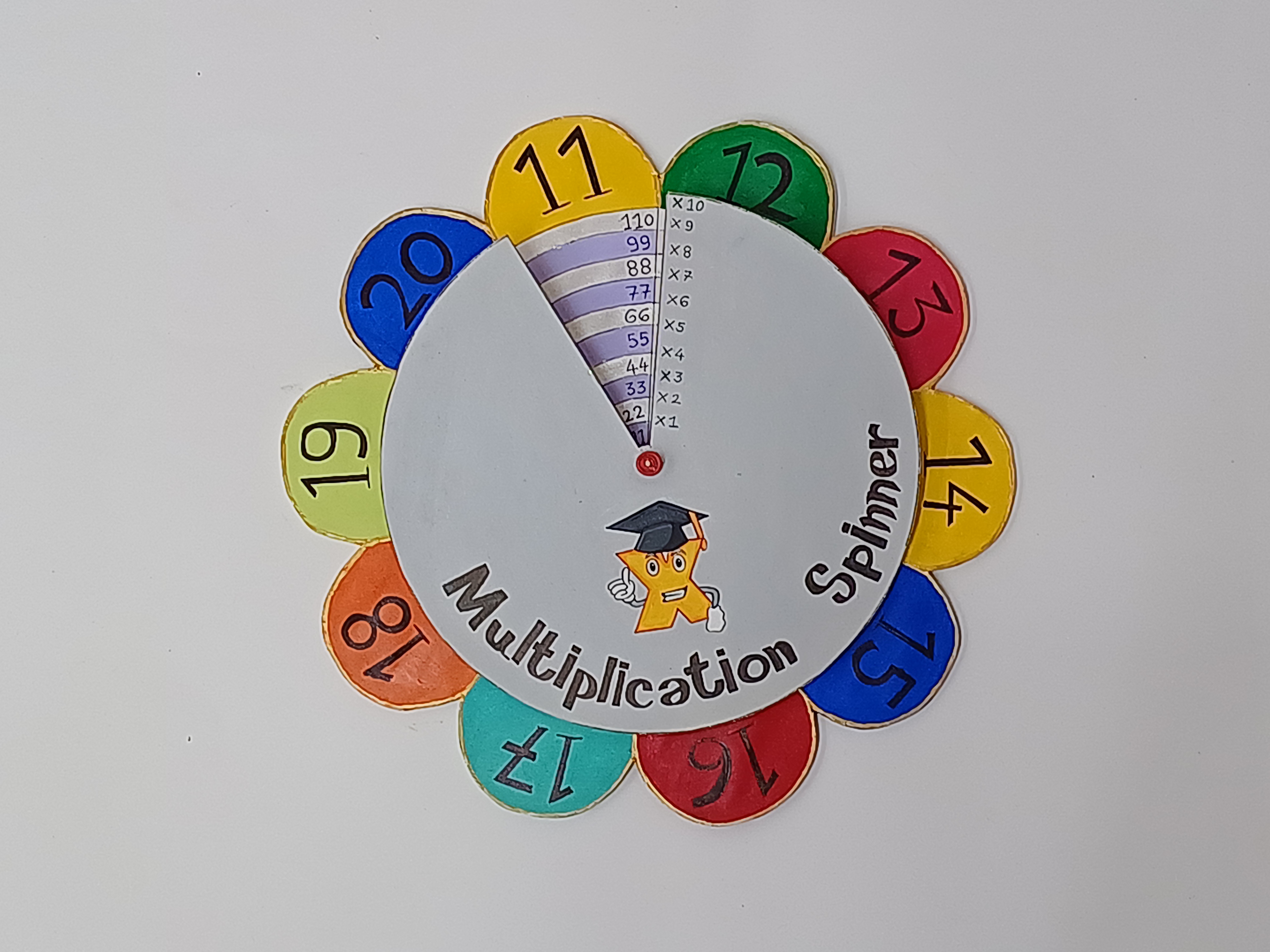 Multiplication Spinner