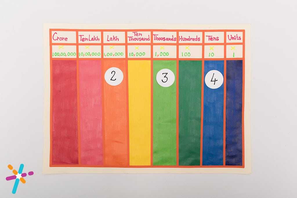 Learn Place Value up to 8 digits- maths craft activity for kids