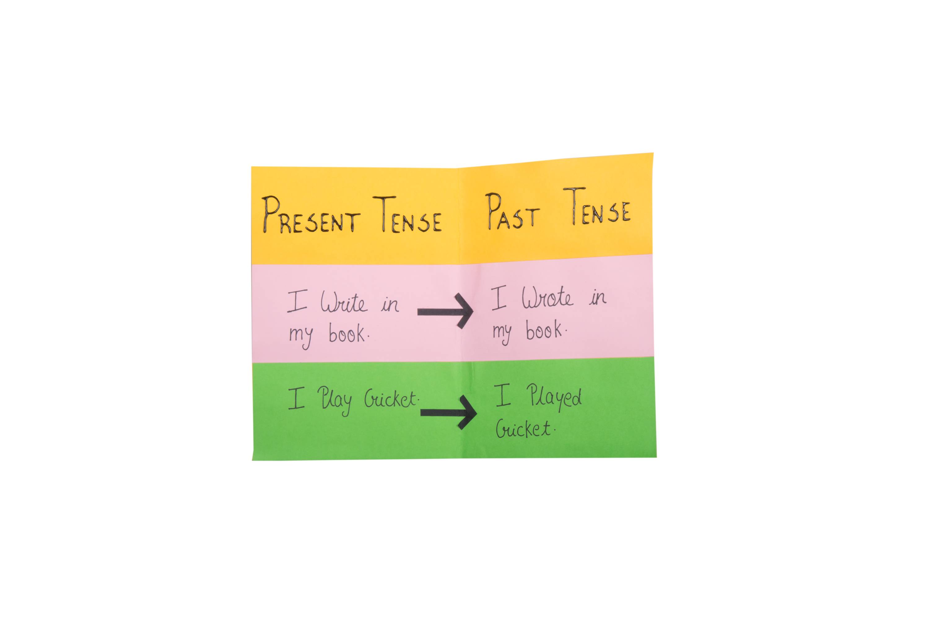 Chart Paper craft to learn Present and Past tense | English Activity