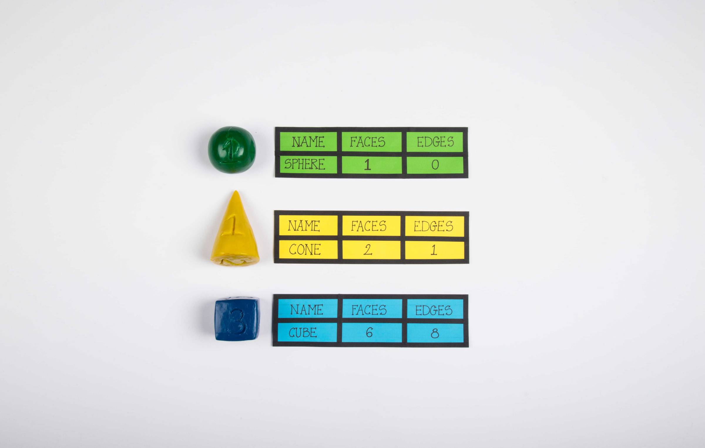 Identifying 3d shapes and counting the edges - Maths Activity