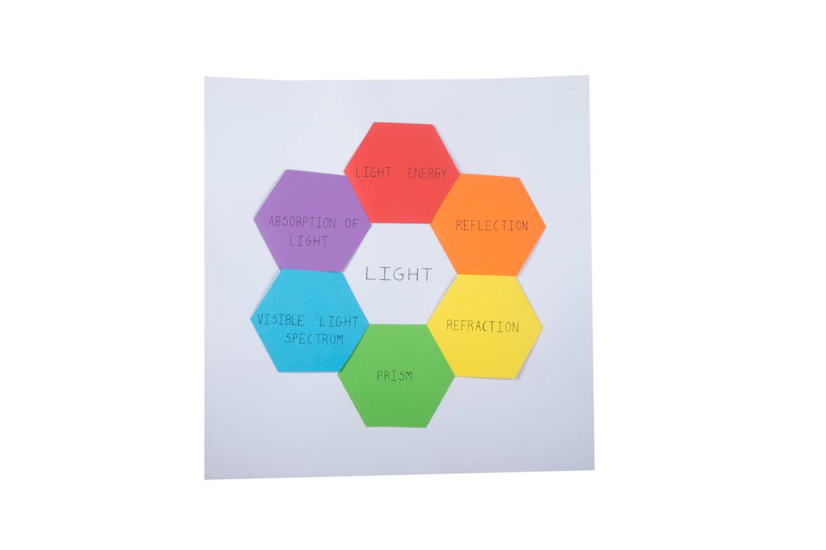 Multiple Reflection of Lights | Light Craft & Science project