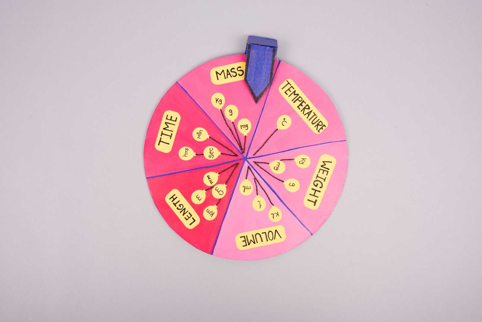 Units of Measurement Paper Craft in a Pie Chart
