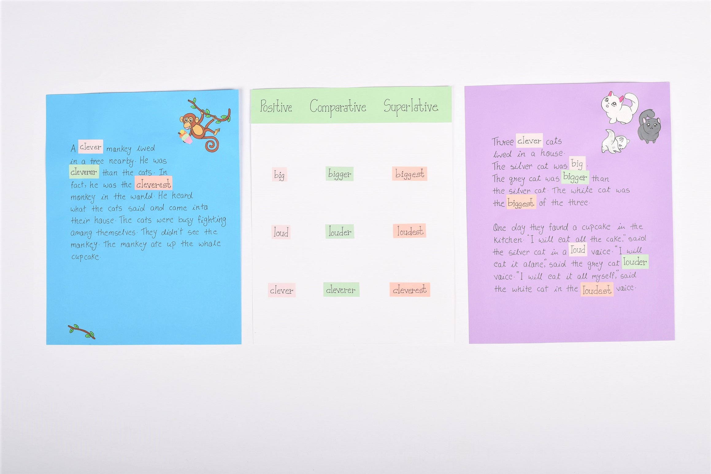 Learn Grammar with Comparison of Adjectives activities for class 8