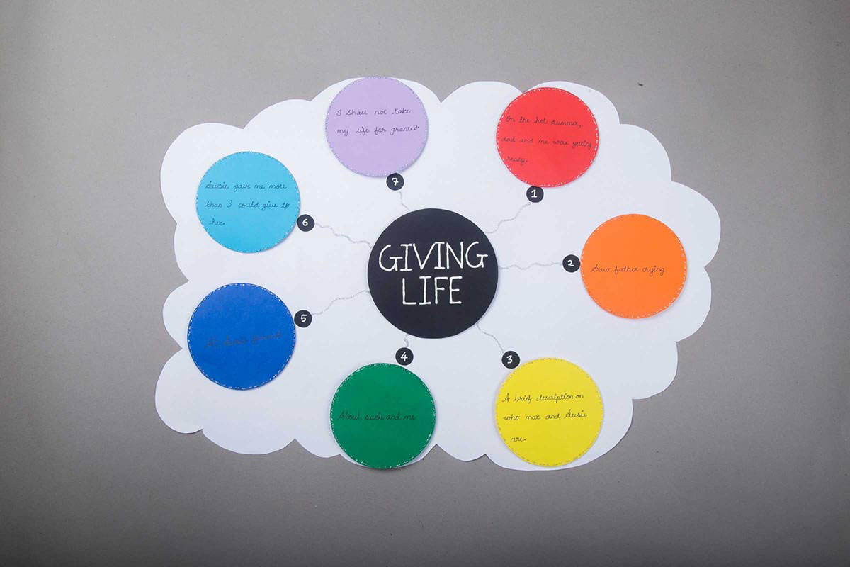 English learning activities to make a peronal composition | English Craft