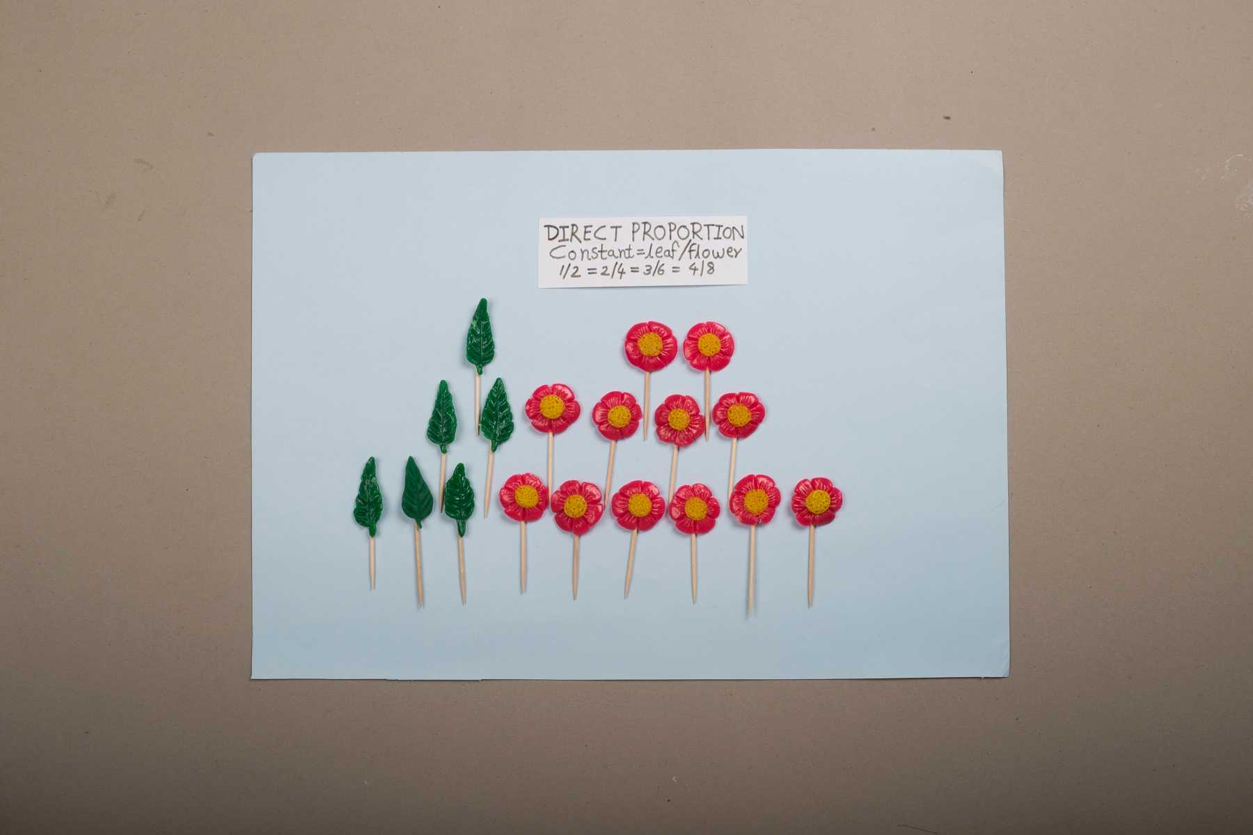 Direct and Inderect Proportion Activity in a Chart Paper