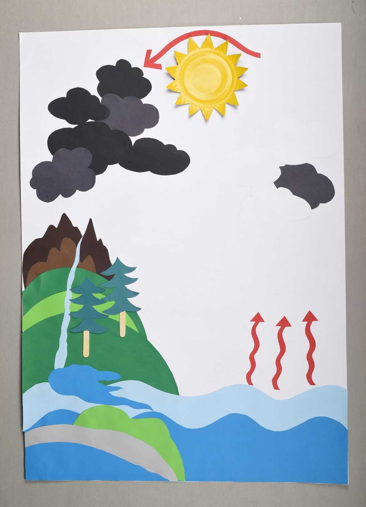 DIY Water Cycle Craft Project for Preschoolers