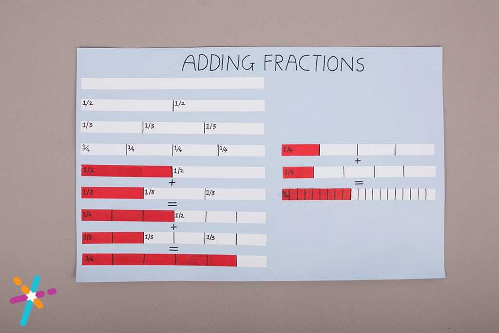 Fevicreate’s Fraction Addition Maths Activities For Kids