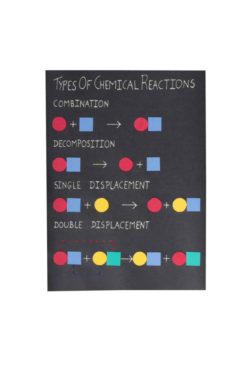 Create a Types of Chemicals React on the chart paper for the science classroom activity