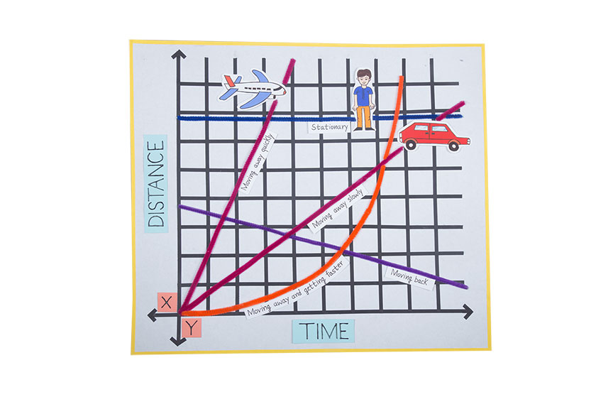 Distance and time Paper craft activity for kids to learn the motion concepts