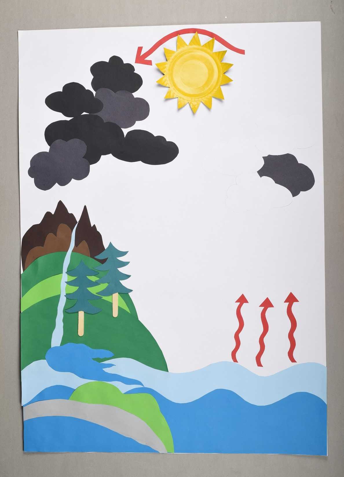 Water cycle science activity for kids to learn the science concepts